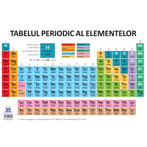 Plansa - tabelul periodic al elementelor | 