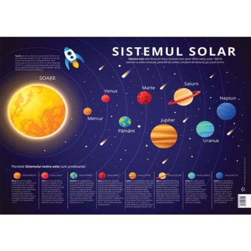 Plansa sistemul solar: planetele sistemului solar, editura didactica publishing house