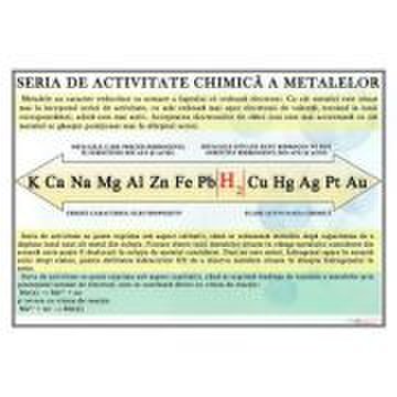 Plansa - seria de activitate chimica a metalelor (ch19)