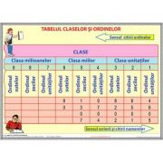 Plansa - tabelul claselor si ordinelor