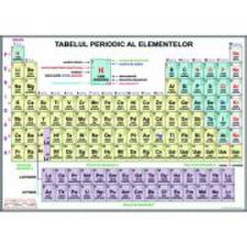 Plansa - tabelul periodic al elementelor a3 (ch10)