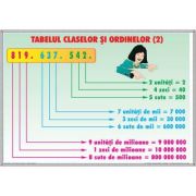 Tabelul claselor si ordinelor 2/ probleme simple 1 (duo) - plansa cu 2 teme distincte