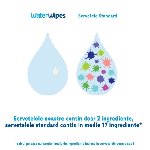 Servetele umede pentru bebelusi biodegradabile water wipes 60 buc 0 luni+